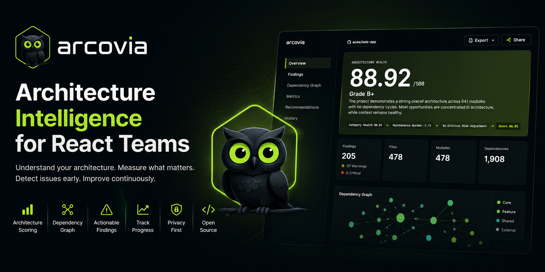 Arcovia — 官网预览图